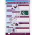 Physical Education - 7 Posters Pack